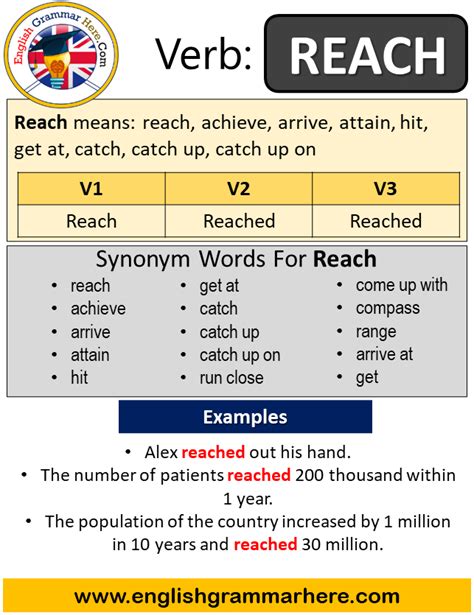 reached out deutsch|reach out examples.